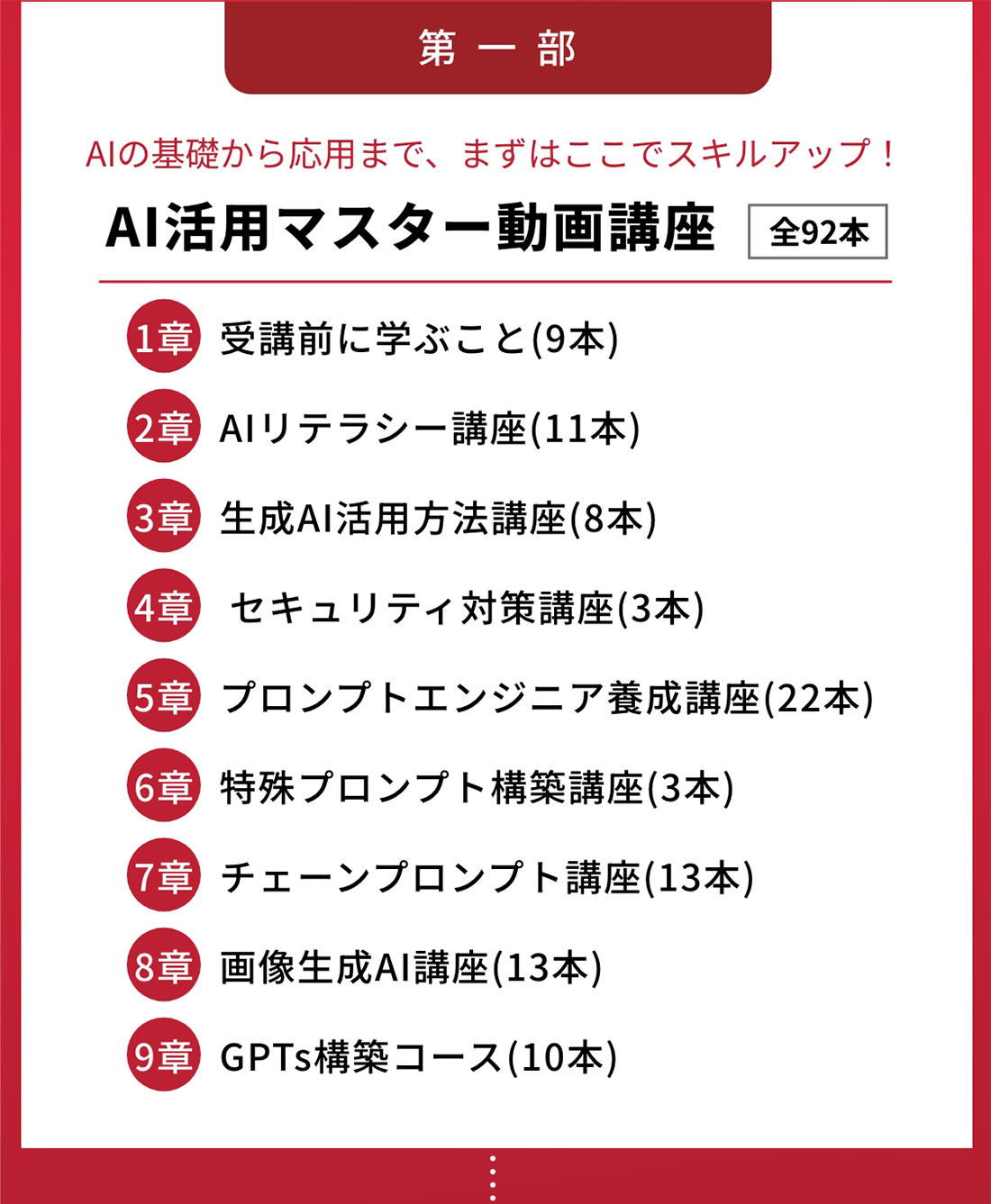 第一部、AI活用マスター動画講座