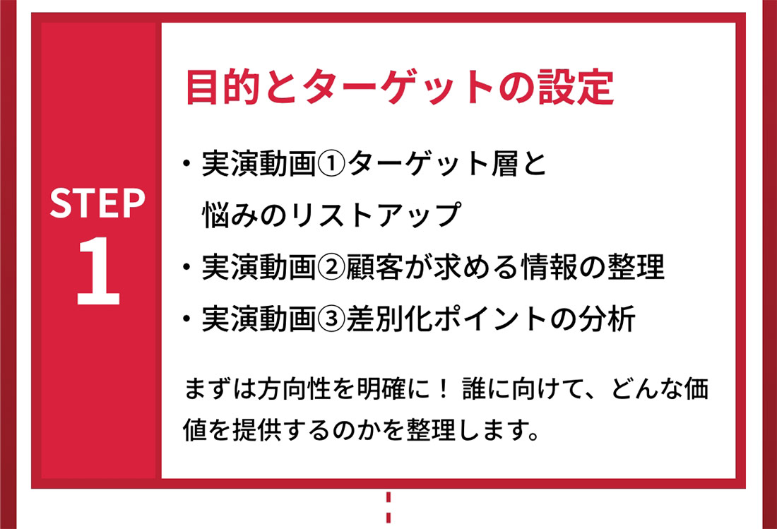STEP1 目的とターゲットの設定
