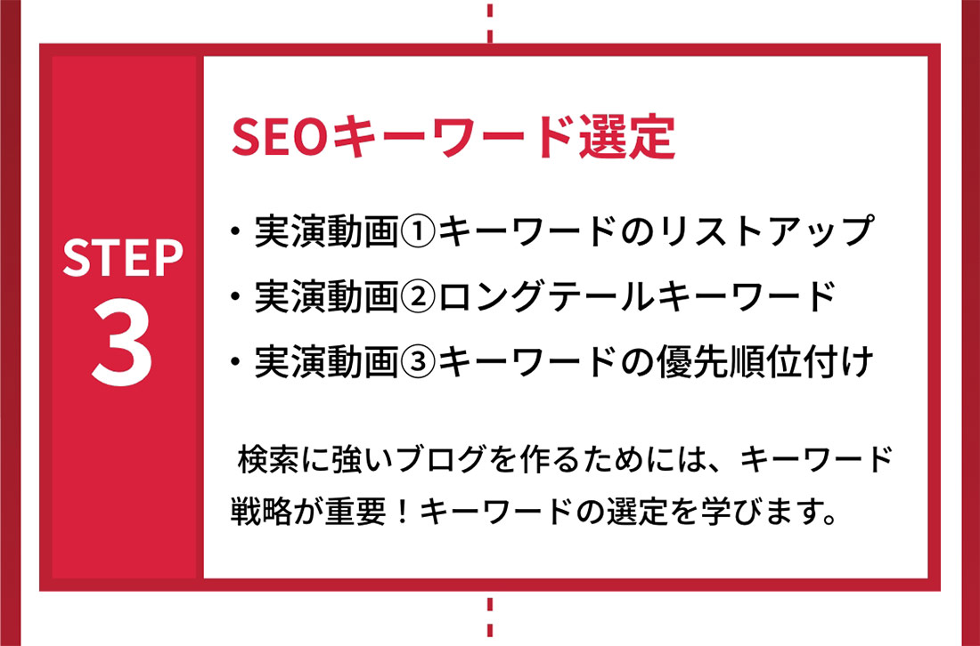 STEP3　SEOキーワード選定
