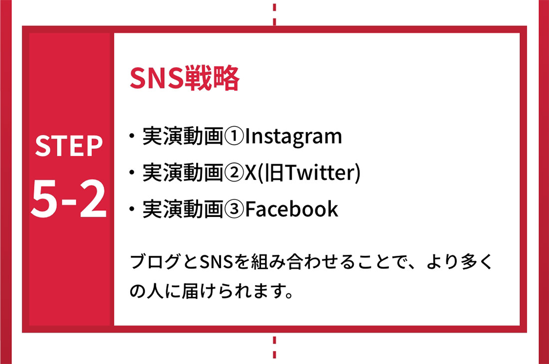 STEP5-2　SNS戦略