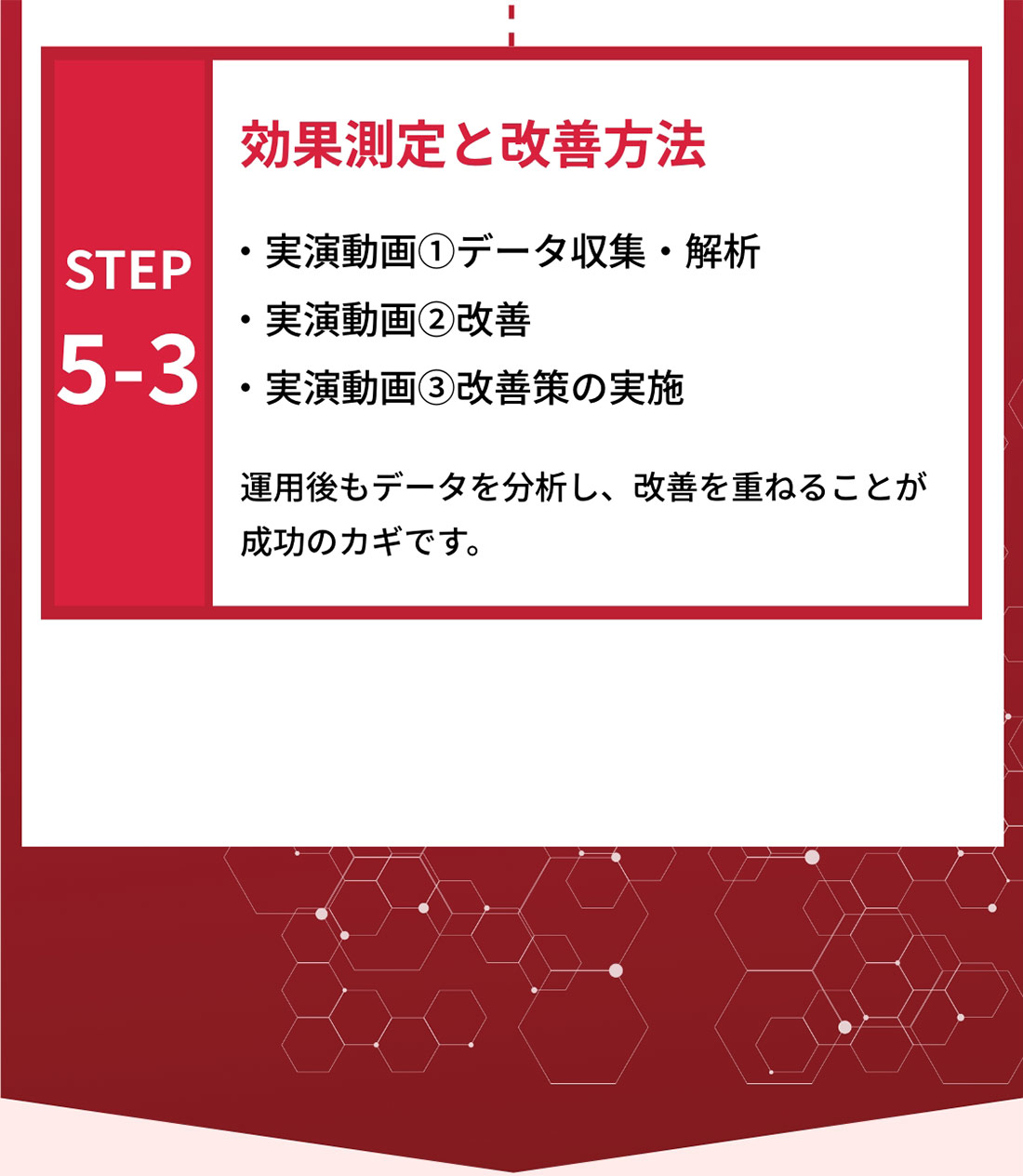 STEP5-3　効果測定と改善方法