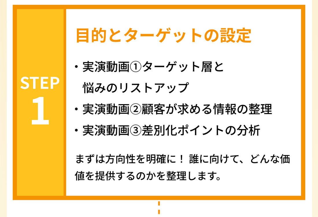 STEP1 目的とターゲットの設定