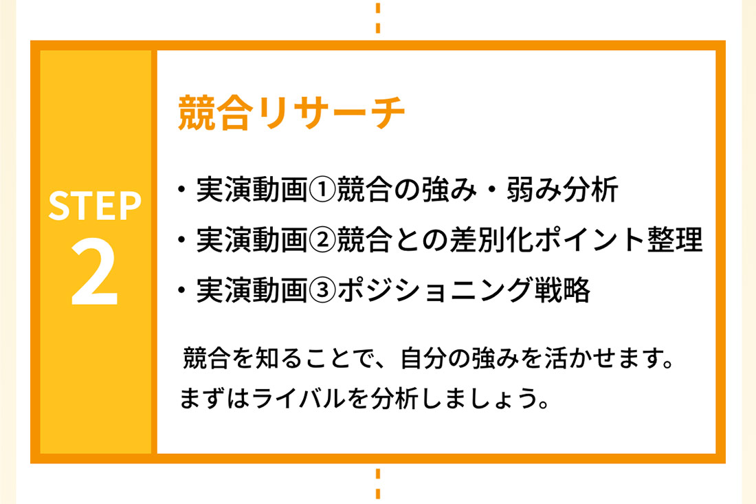STEP2　競合リサーチ