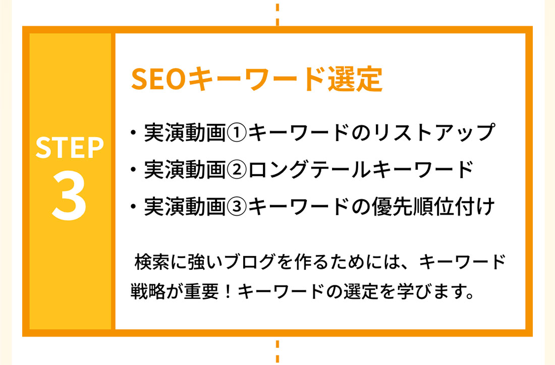 STEP3　SEOキーワード選定