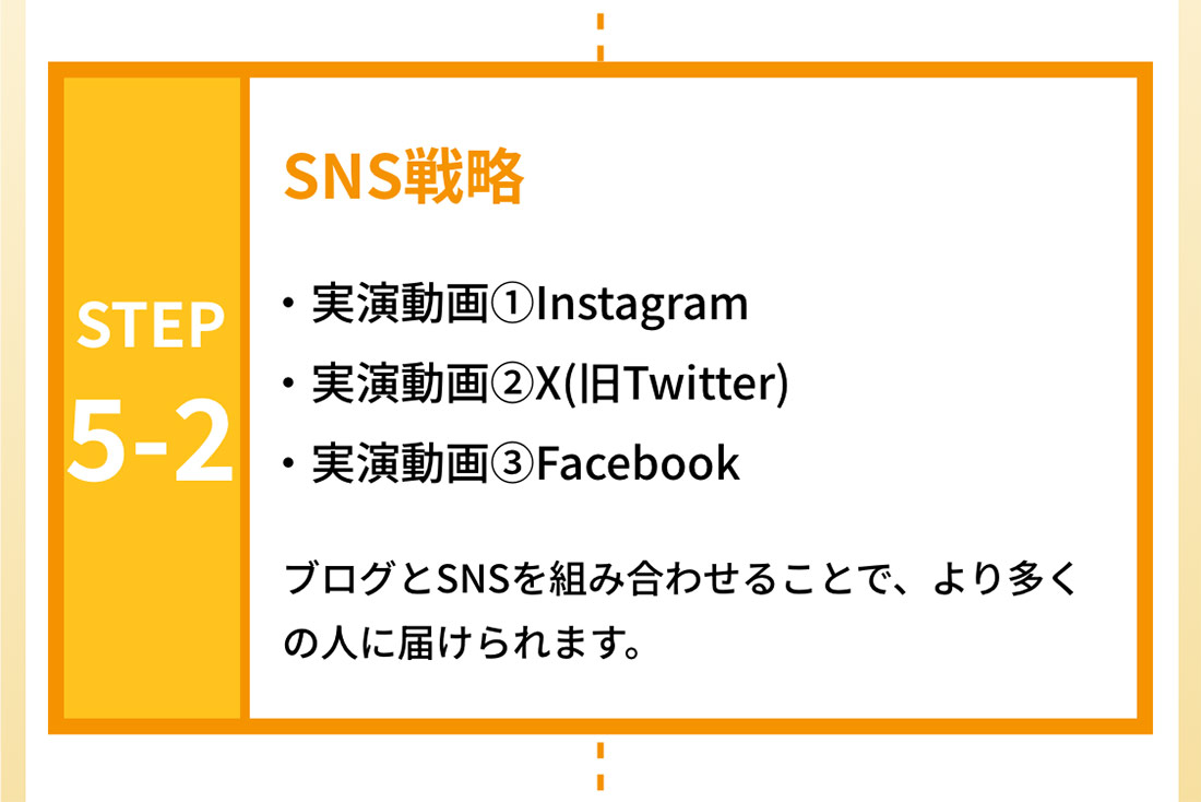 STEP5-2　SNS戦略