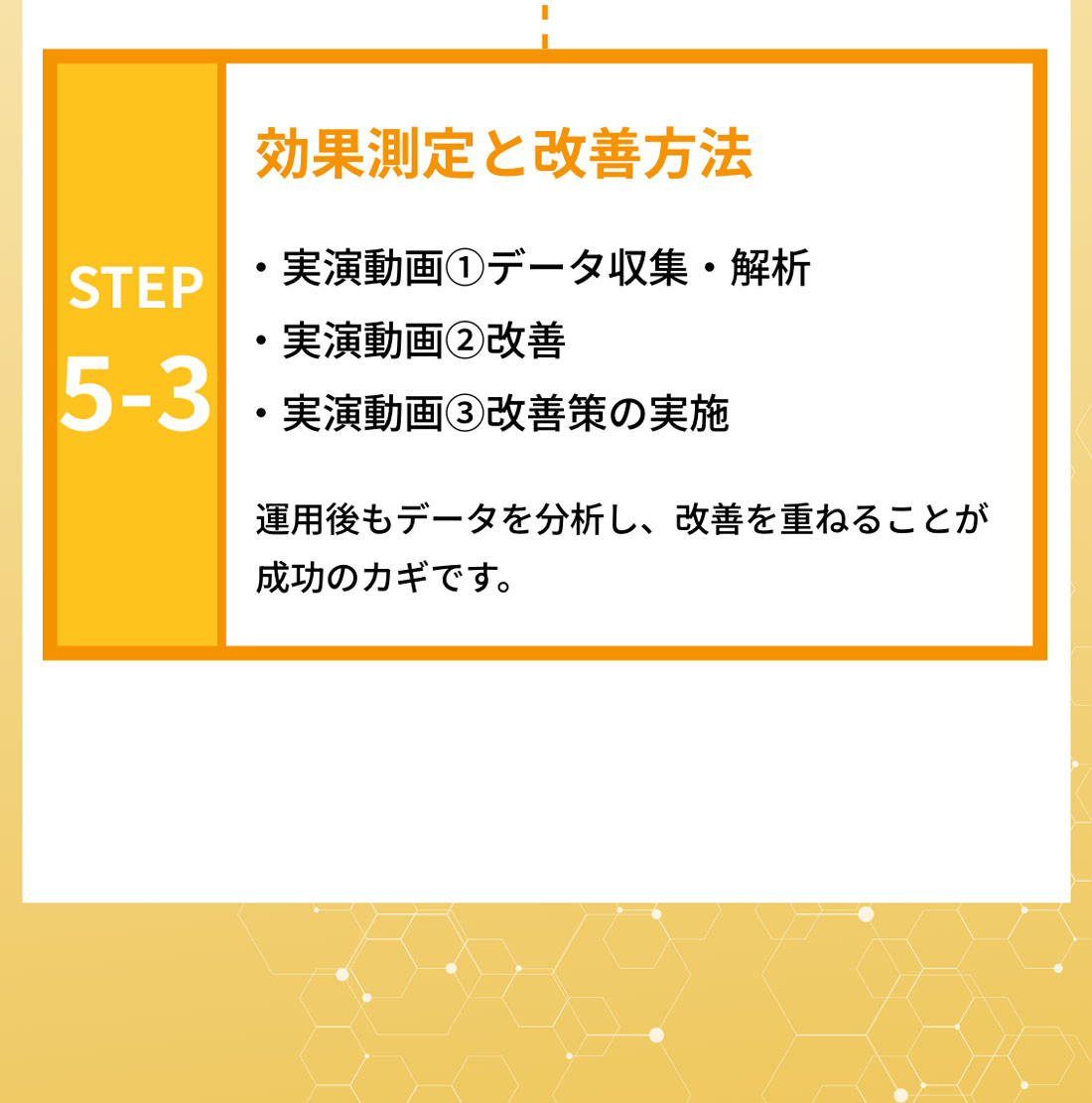 STEP5-3　効果測定と改善方法